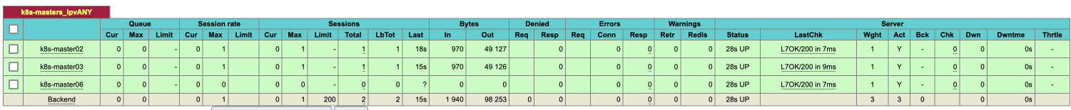 HAProxy health checks against kube-apiserver